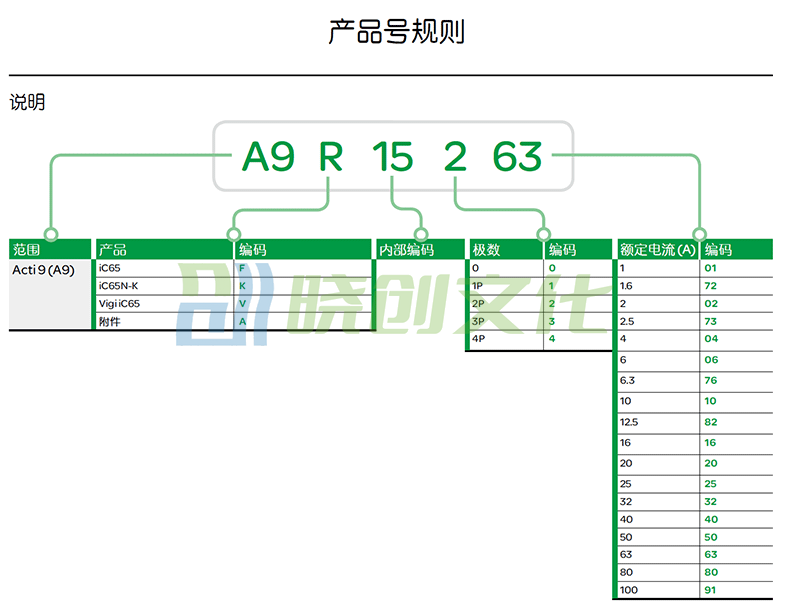 施耐德Schneider 小型断路器 微型空气开关  iC65H 2P C 1A 2A 4A 6A产品型号 